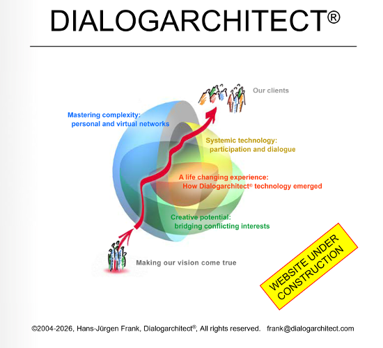 Dialogarchitektur Construction